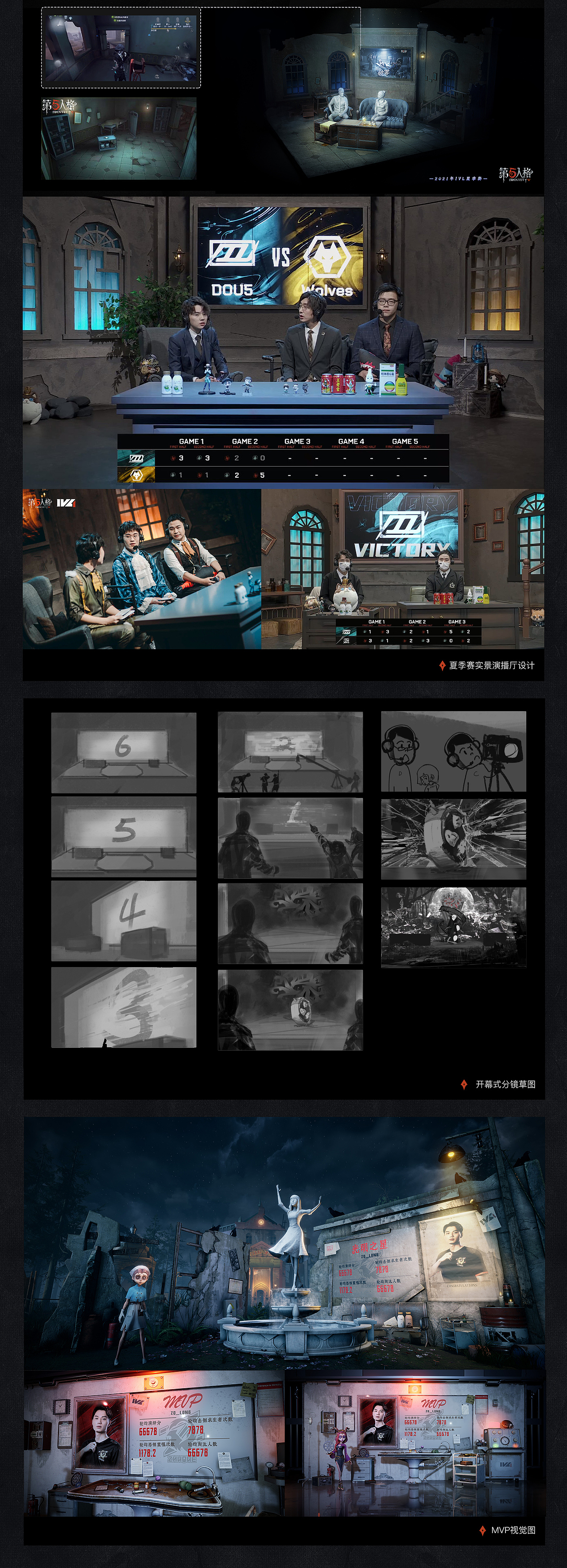 《第五人格》IVL-2021夏季赛项目总结