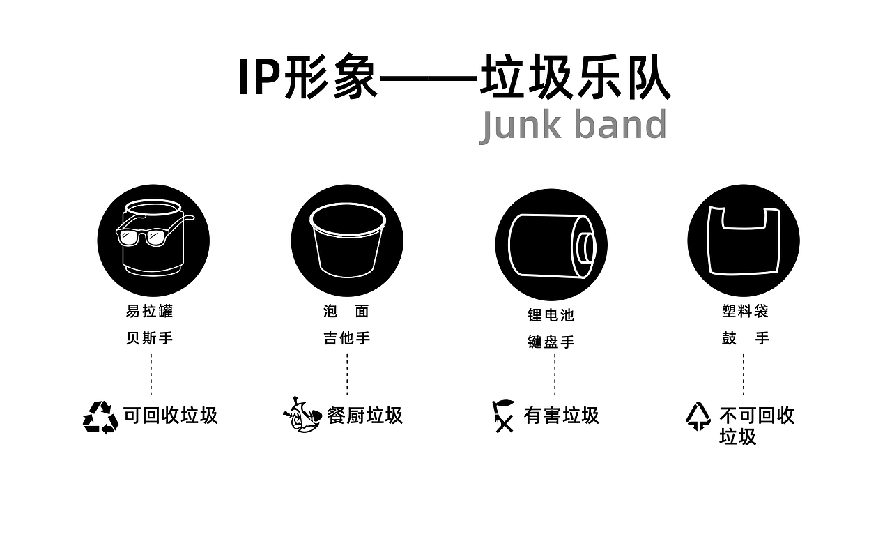 VI品牌设计、IP形象设计、logo设计《垃圾音乐节》
