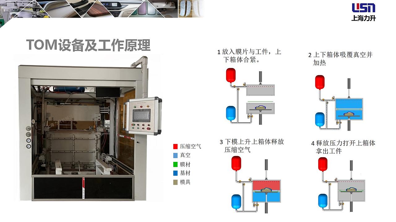 TOM工艺替代水转印（图ZMjUyNzI4NzE2） - 工业用品/机械 - 站酷设计师LEON真空原创素材 - 站酷ZCOOL
