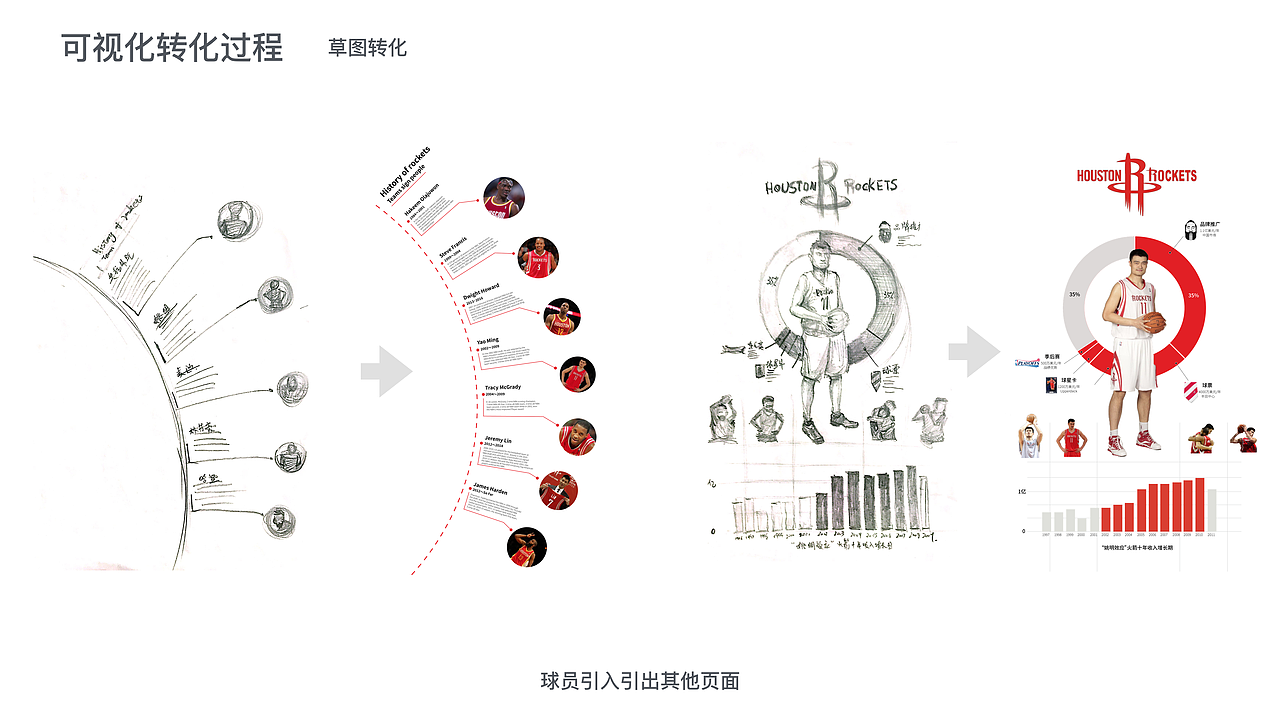 NBA火箭队市值变化数据可视化（图ZODI2Njk2OTY=） - 运营设计 - 站酷设计师卢婉屏原创素材 - 站酷ZCOOL