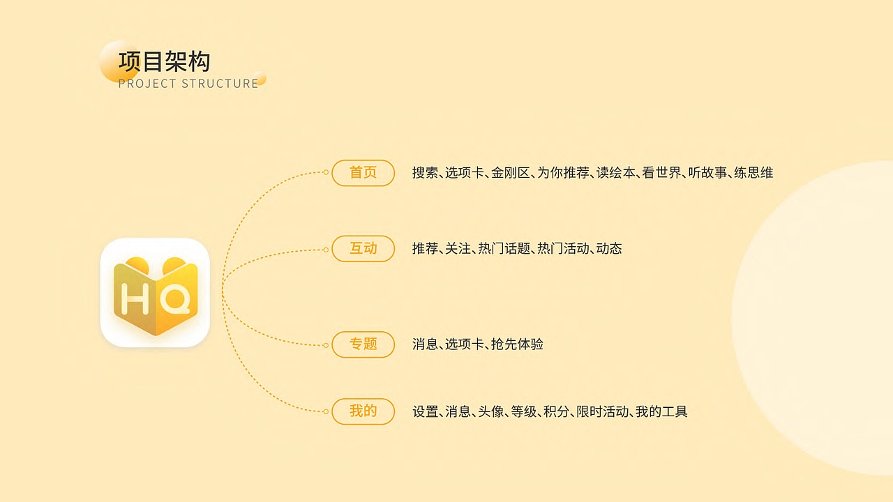 个人作品集（图ZMjg3MTI2OTY4） - APP界面 - 站酷设计师芮芮莉安原创素材 - 站酷ZCOOL