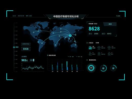 医疗数据可视化