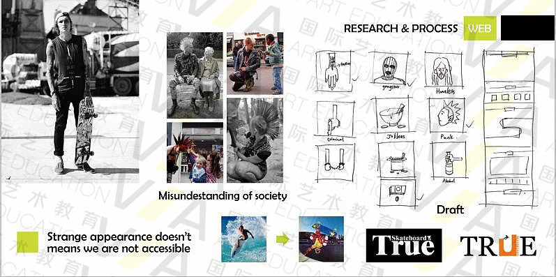 va国际艺术教育艺术留学作品集培训