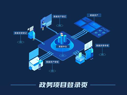 政务动态登录页
