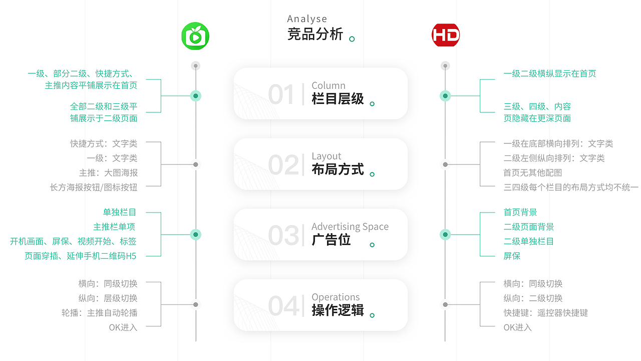 酒店智能视频系统（图ZMTgyNTI0MjI4） - 交互/UE - 站酷设计师miumiu555原创素材 - 站酷ZCOOL
