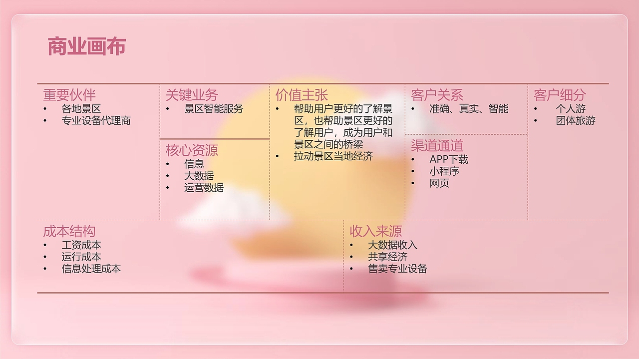 智慧景区服务APP