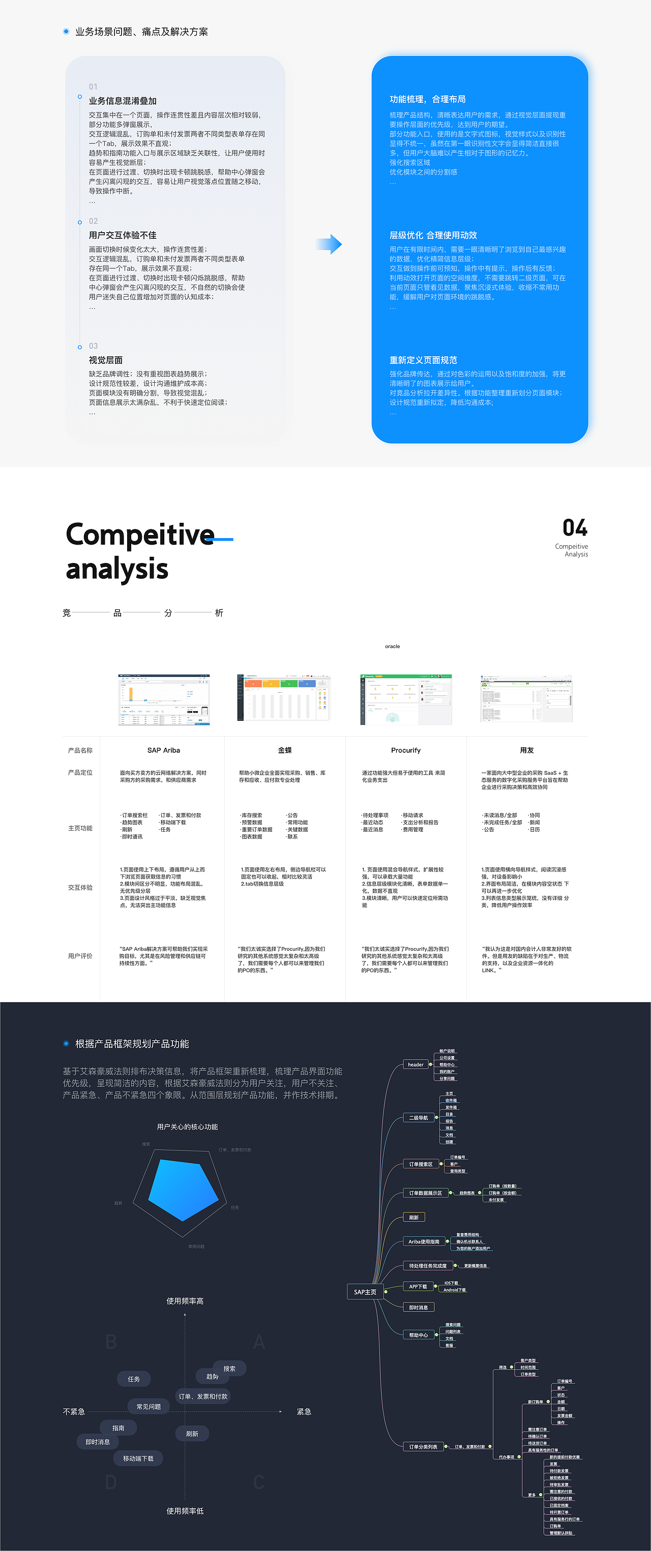 SAP后台首页改版