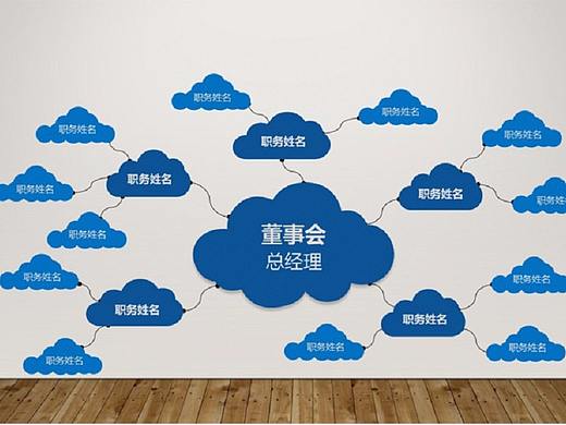 云状图企业组织结构图PPT图表