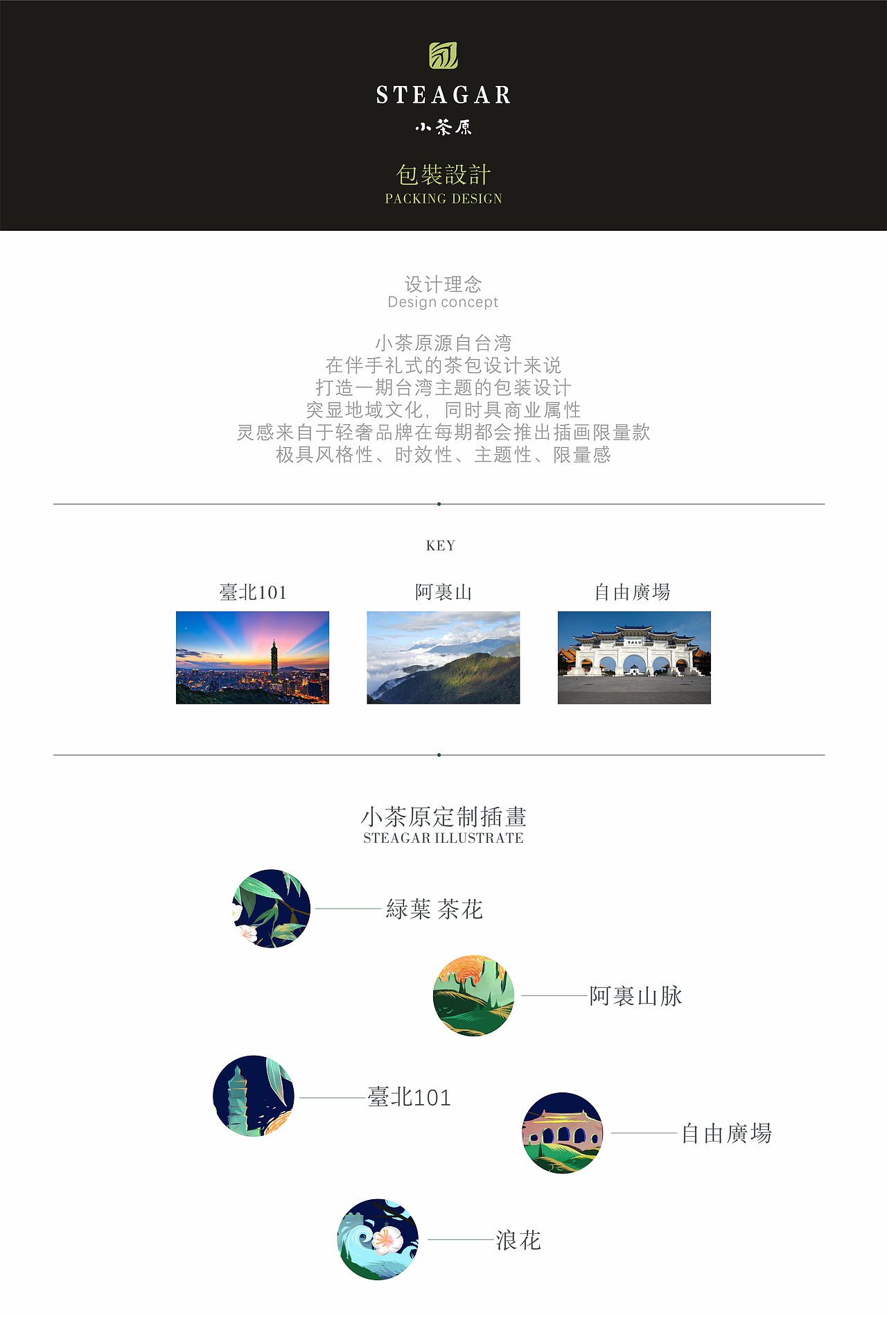 小茶原-包装设计（图ZODgyMDM5MzI=） - 包装 - 站酷设计师小角色阿火原创素材 - 站酷ZCOOL