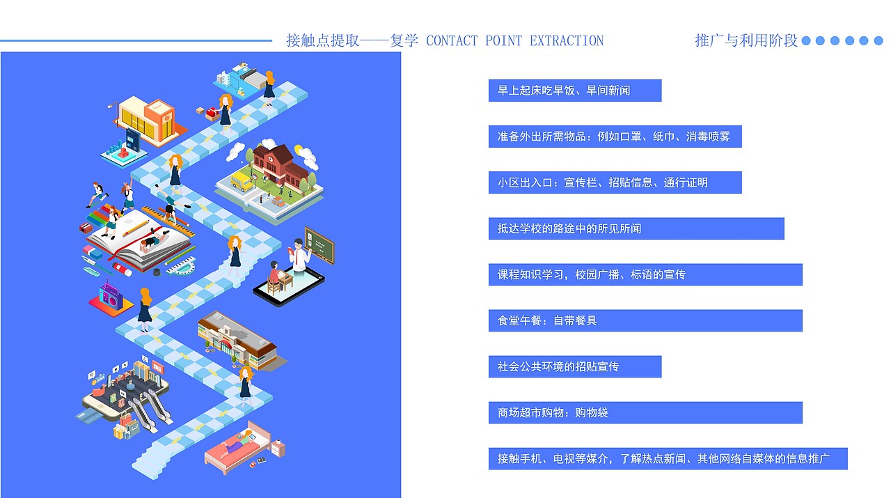 服务设计-后疫情时代核酸检测服务系统设计（图ZMjQwNDEwNDA0） - 其他工业/产品 - 站酷设计师Snan小白原创素材 - 站酷ZCOOL