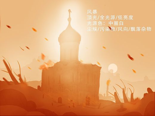 不同天气的场景插画