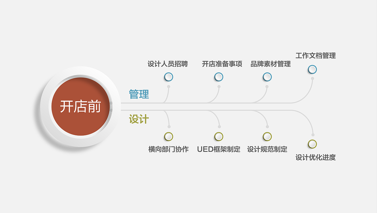 电商品牌服务开店手册-设计篇
