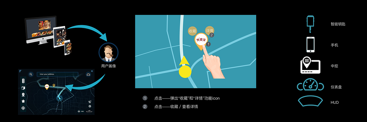 吉利智能车载系统HMI——“社交化”出行（后期）（图ZNzI0MDUwNDA=） - 交互/UE - 站酷设计师Daluoluo原创素材 - 站酷ZCOOL