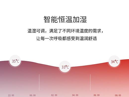 呼吸機藍色（個人主頁-ZNTI2NDU0NjQ=） - 電商 - 站酷設(shè)計師乘風H原創(chuàng)素材 - 站酷ZCOOL