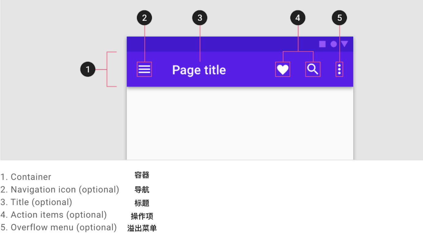 研究了100多个App后，发现了顶部栏UI设计的模式和规则!