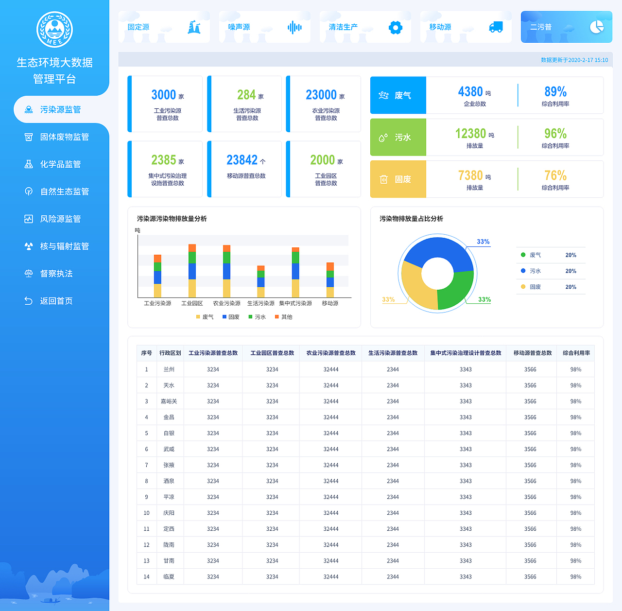 生态环境管理平台