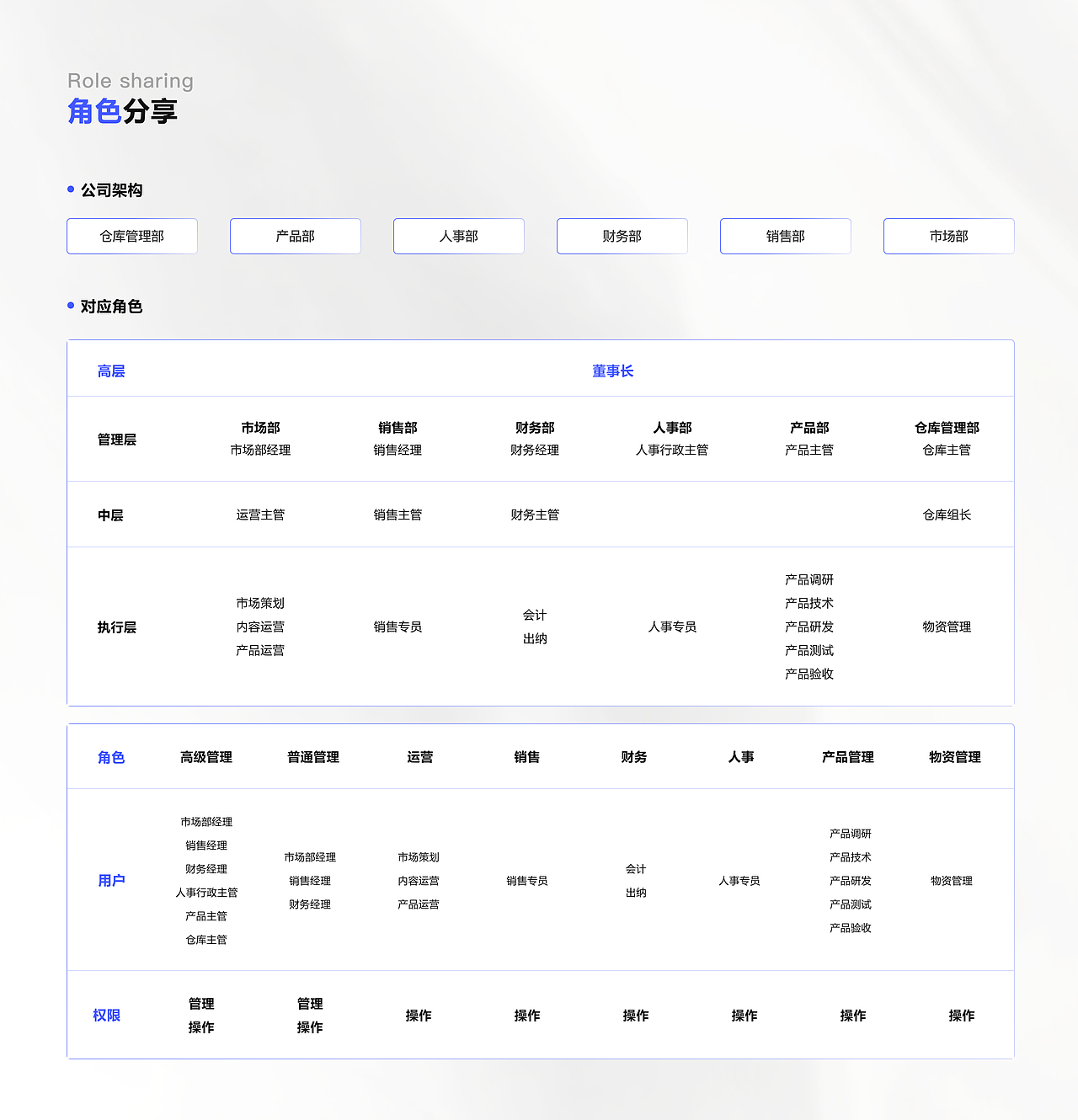 UI作品集（图ZMjg4NjU2Mzgw） - 软件界面 - 站酷设计师陆子初原创素材 - 站酷ZCOOL