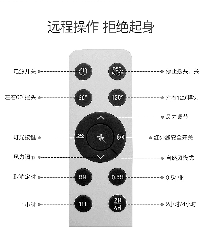 AVIAIR直流变频落地扇
