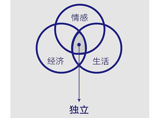 公益组织LOGO