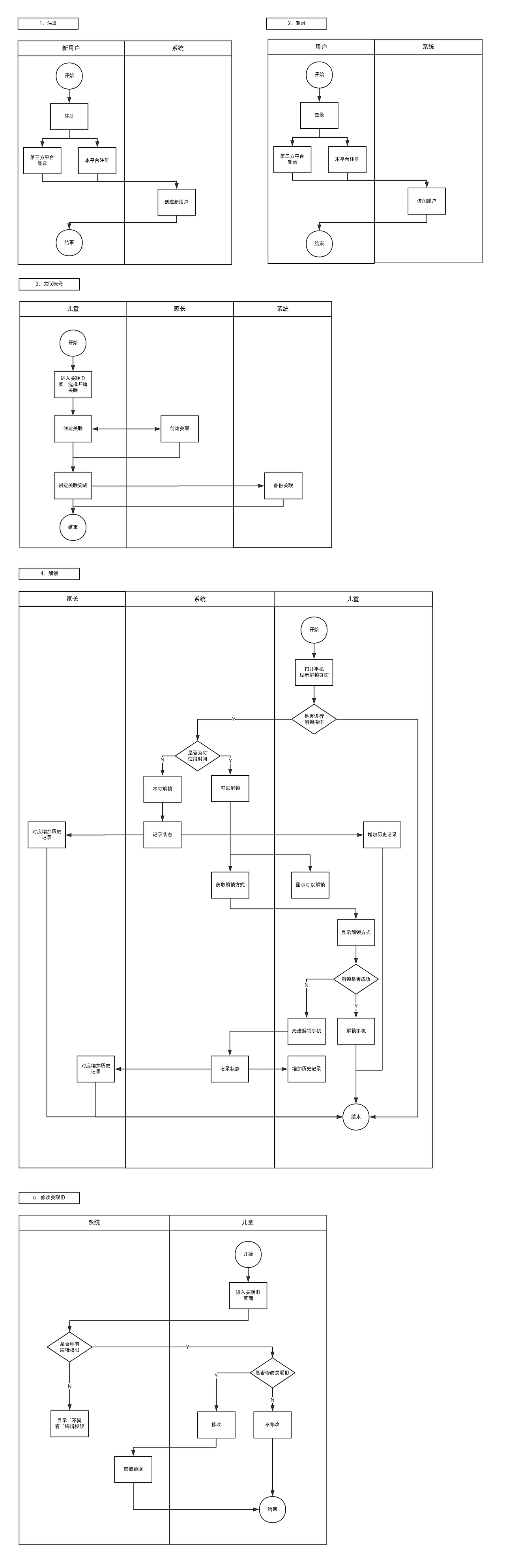 童锁app-0到0.5（图ZMTU4MzgwODYw） - APP界面 - 站酷设计师Virus楠哥原创素材 - 站酷ZCOOL