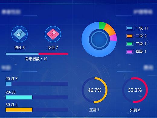 数据可视化大屏——北大ICU