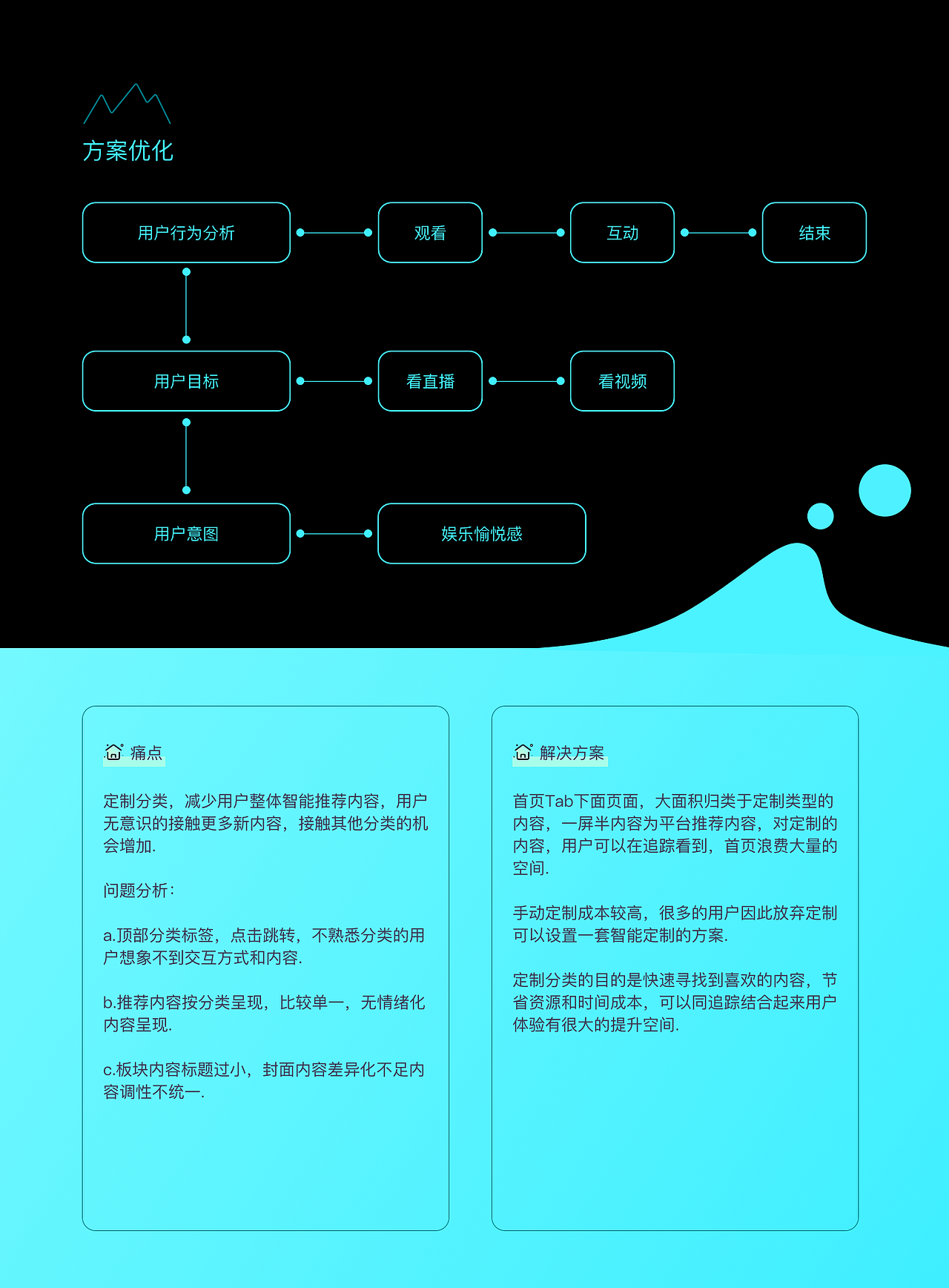 【APP软件】浪Live直播（图ZMTk4NjUzNTA4） - APP界面 - 站酷设计师CC小酷原创素材 - 站酷ZCOOL