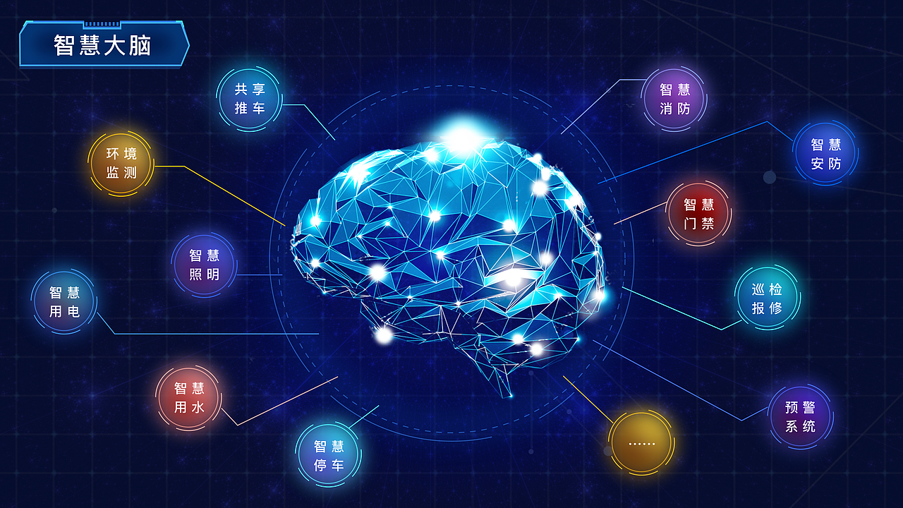 智慧大屏（数据可视化）