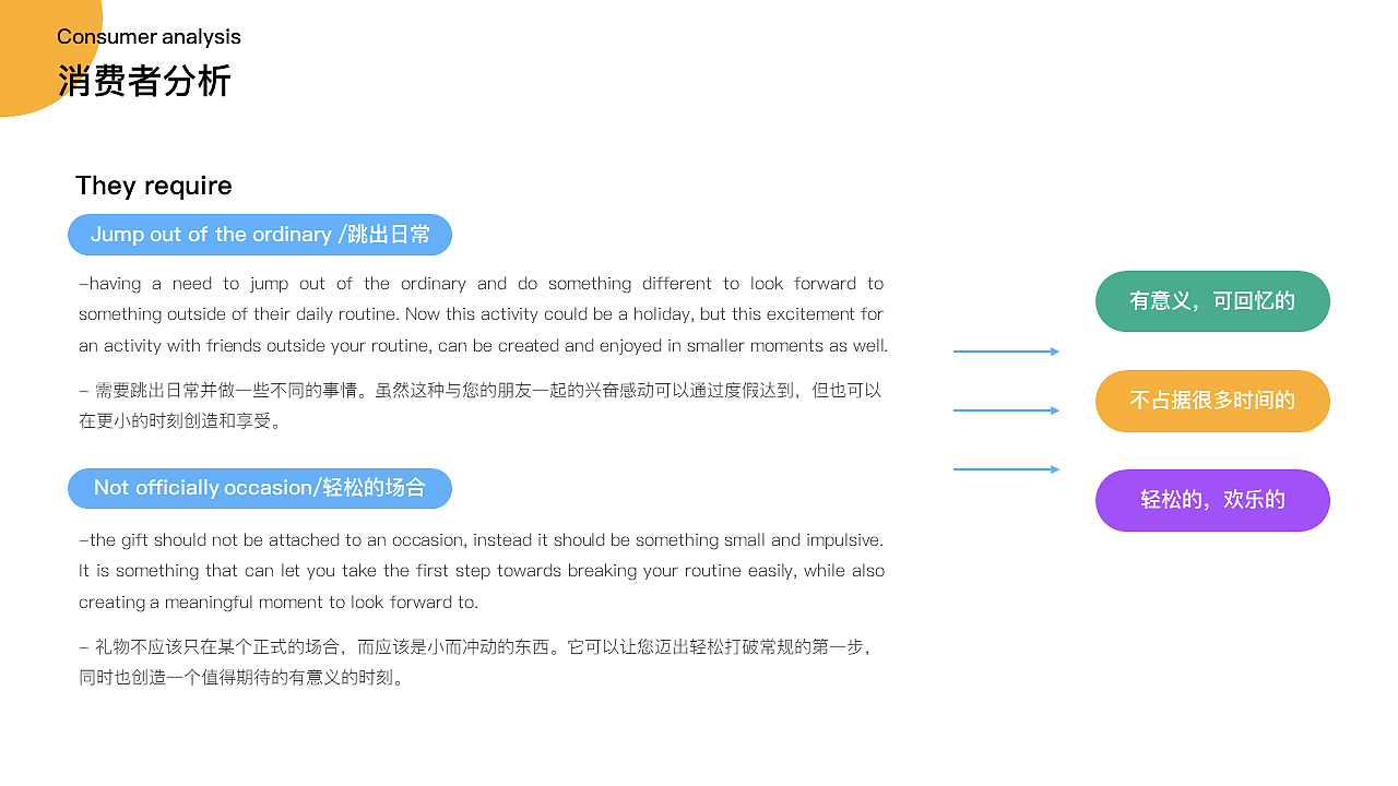 社交 · 为荷兰Spark赠礼app而设计 · 品牌+交互（图ZMjY2NzE2MDgw） - 交互/UE - 站酷设计师TingweiLong原创素材 - 站酷ZCOOL