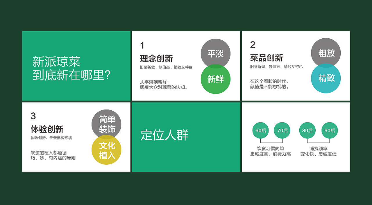 VI設(shè)計(jì) 餐飲品牌 餐飲設(shè)計(jì) 餐飲VI 品牌設(shè)計(jì) logo設(shè)計(jì)（圖ZMjA3MDI5MjQ4） - 品牌 - 站酷設(shè)計(jì)師戊辰創(chuàng)意原創(chuàng)素材 - 站酷ZCOOL