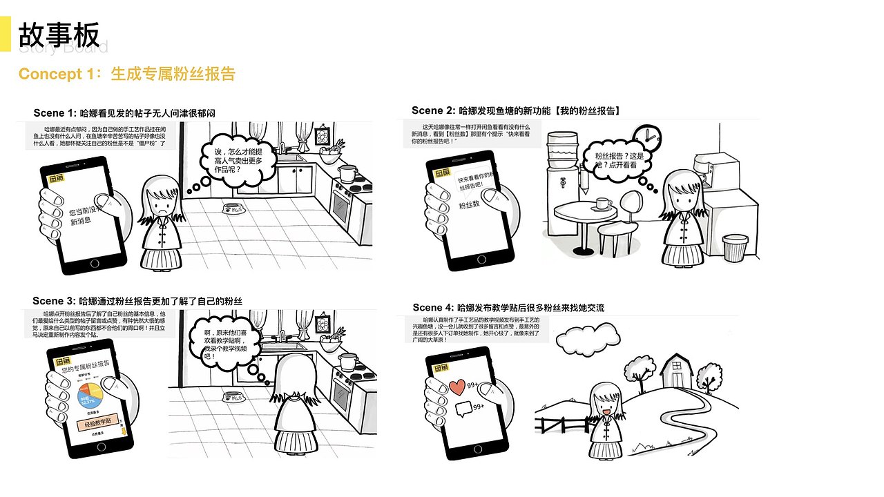 鱼塘社区互动设计（图ZMTYxNjI2MDY4） - 人机交互 - 站酷设计师Boby7原创素材 - 站酷ZCOOL