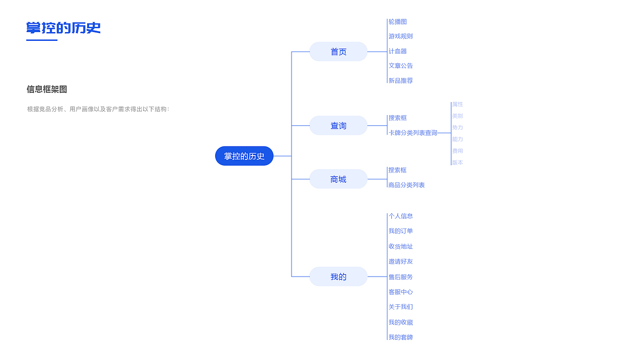 卡牌桌游（图ZMTkxNjA1MjIw） - 软件界面 - 站酷设计师疯狂小主人原创素材 - 站酷ZCOOL