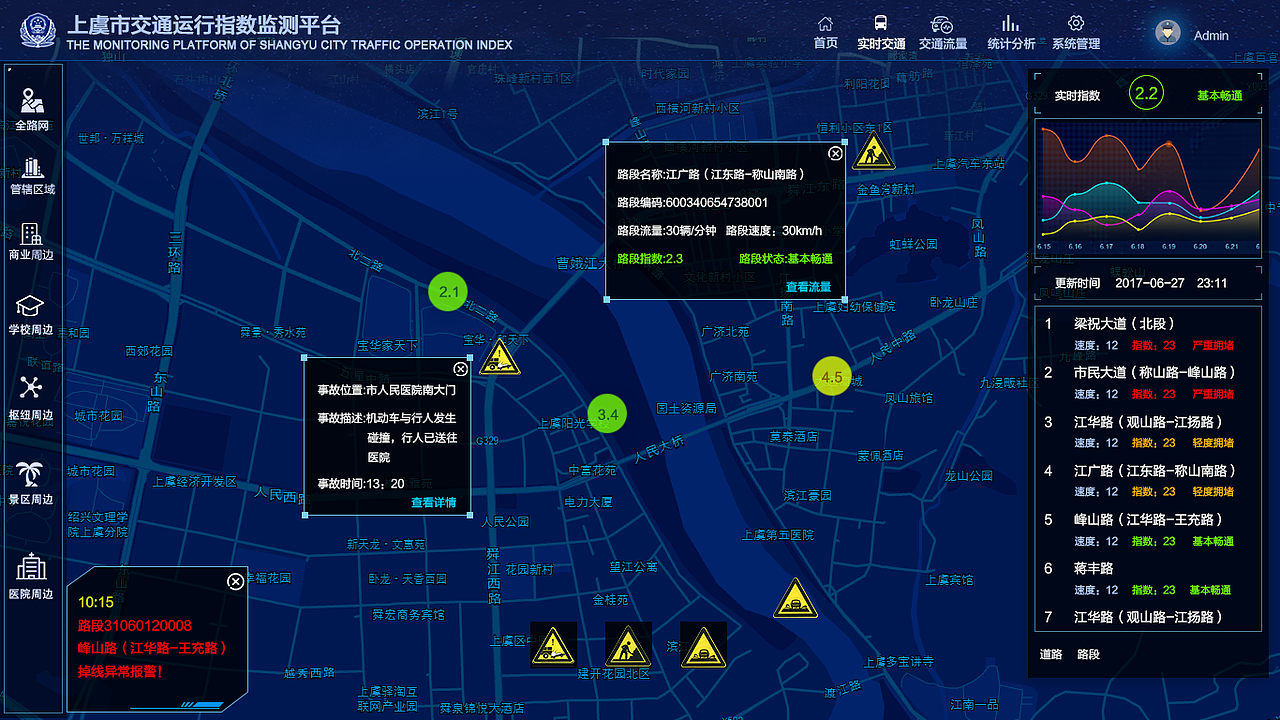 交通运行指数监管平台（图ZMTI2NjA4MjE2） - 其他网页 - 站酷设计师澜澈原创素材 - 站酷ZCOOL