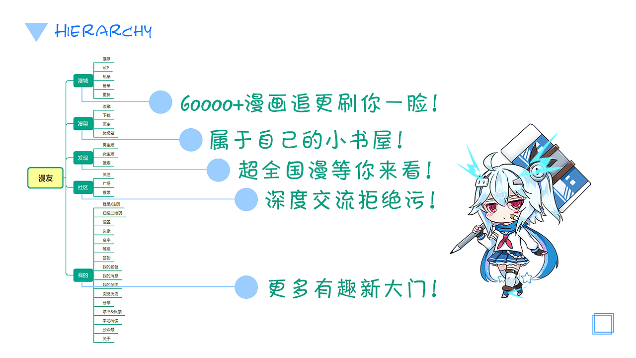 APP的GUI排版（图ZOTUxODcxODA=） - 其他UI - 站酷设计师白铭瑄原创素材 - 站酷ZCOOL