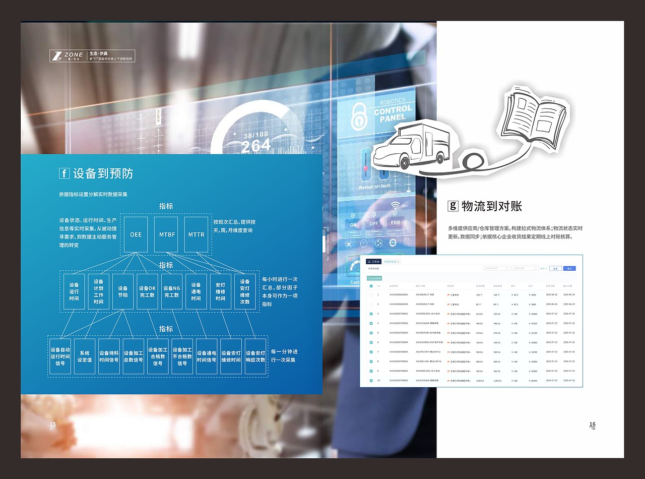 成都画册/互联网科技宣传册/软件IT供应链画册设计