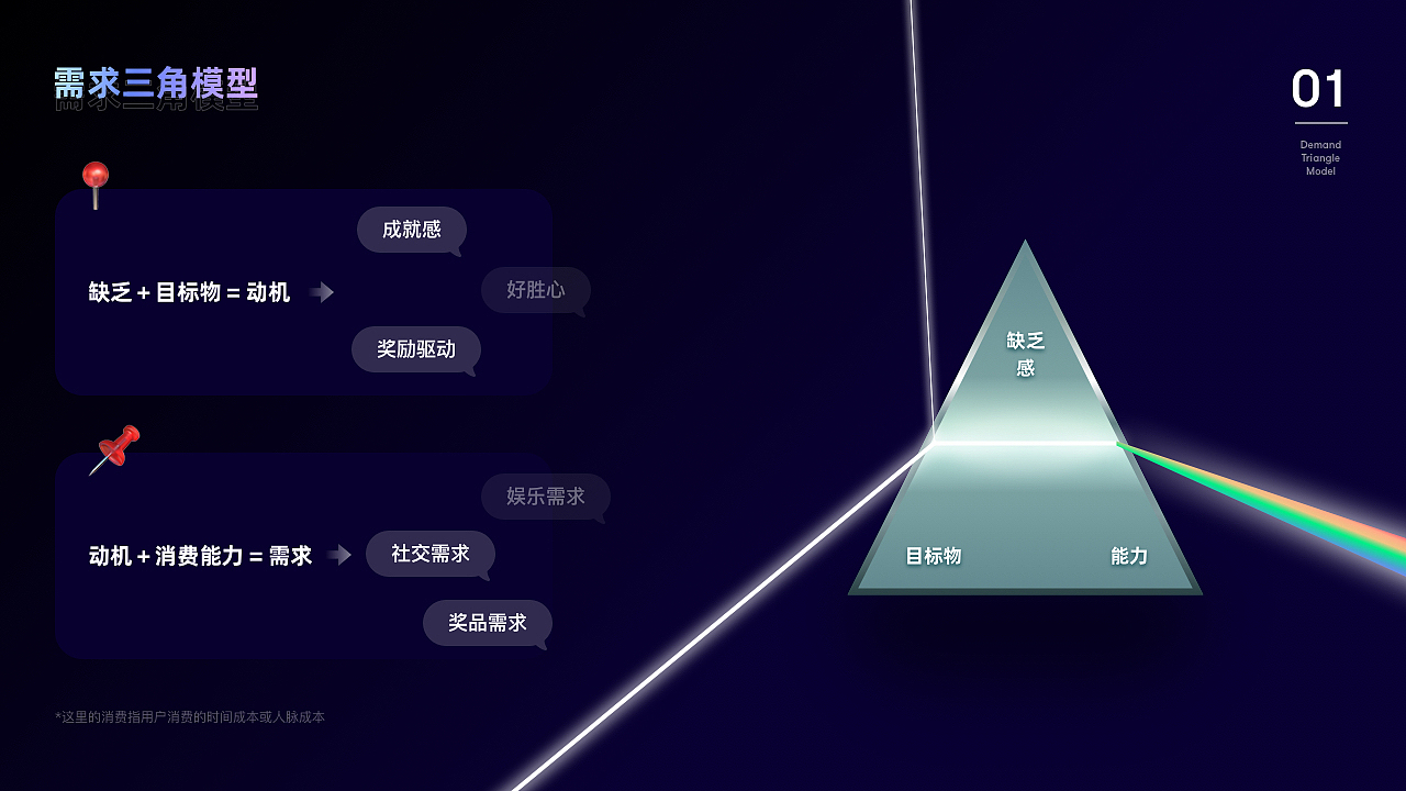 /小游戏UI设计/金融类小游戏（图ZMjE0NDE1MjQ4） - APP界面 - 站酷设计师你好小丑先森原创素材 - 站酷ZCOOL