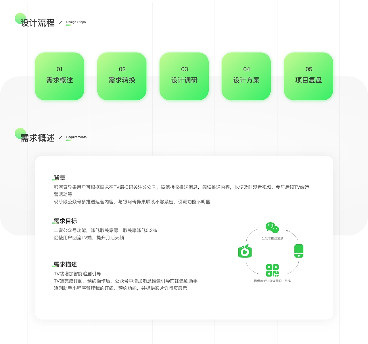 交互设计作品集（图ZMTczMTcwMjk2） - 交互/UE - 站酷设计师EssenceG原创素材 - 站酷ZCOOL