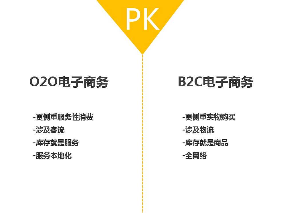 一句话定义O2O模式-PPT分享