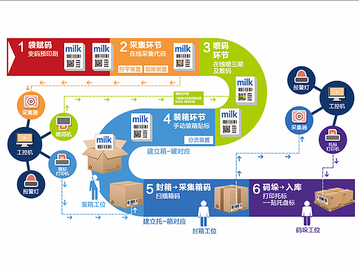 数据流程图