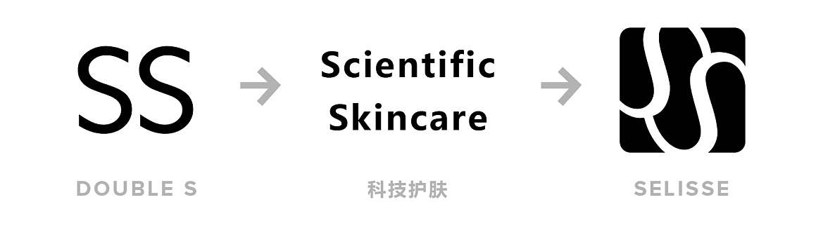 《Selisse诗轩》品牌设计