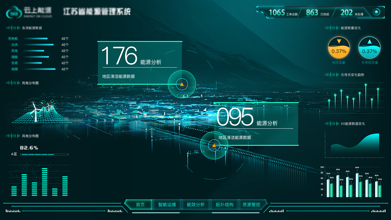 数据可视化练习稿