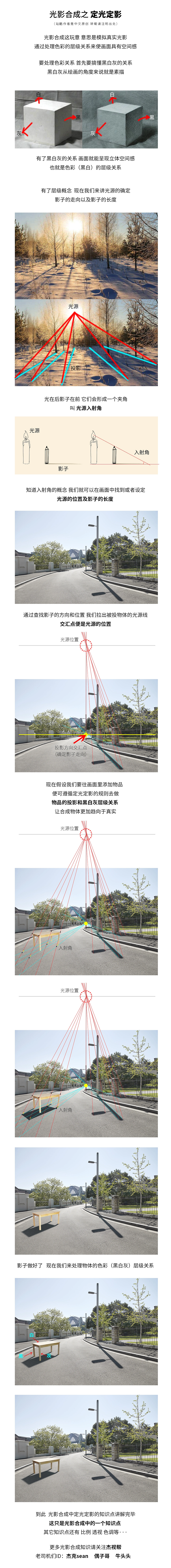 光影合成之定光定影