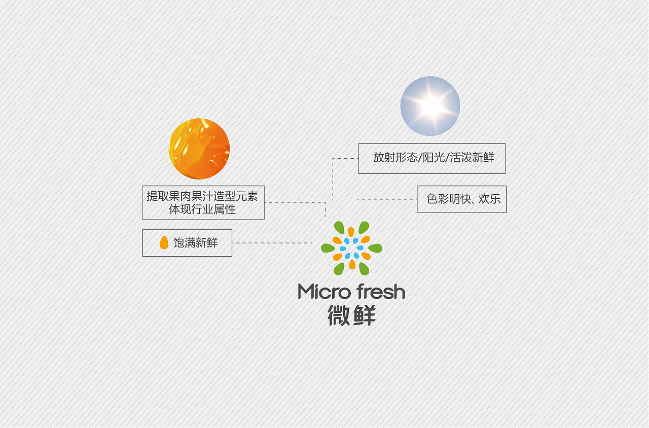 微鲜水果品牌设计