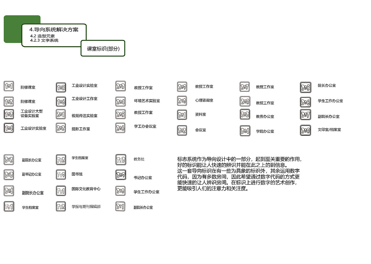 校園導(dǎo)向設(shè)計（圖ZMTc0NDEzNzk2） - 其他平面 - 站酷設(shè)計師伍月G原創(chuàng)素材 - 站酷ZCOOL