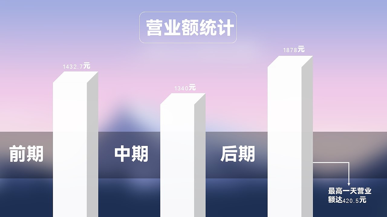 湖南营销帮扶大赛总结（图ZMjg1OTI0MzIw） - PPT/Keynote - 站酷设计师杉杉很忙原创素材 - 站酷ZCOOL