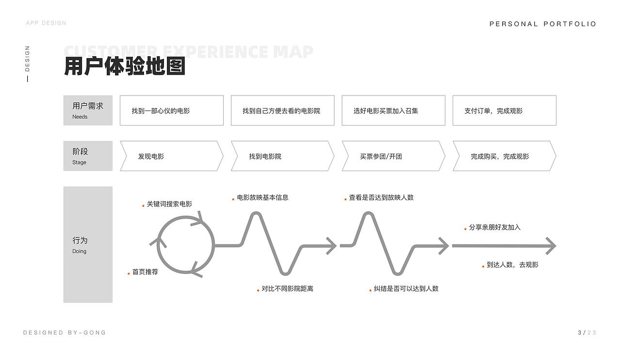 2020UI作品集（图ZMjA2NDEyMzMy） - APP界面 - 站酷设计师一杯厨艺原创素材 - 站酷ZCOOL