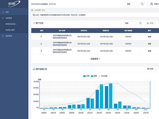 后台管理系统