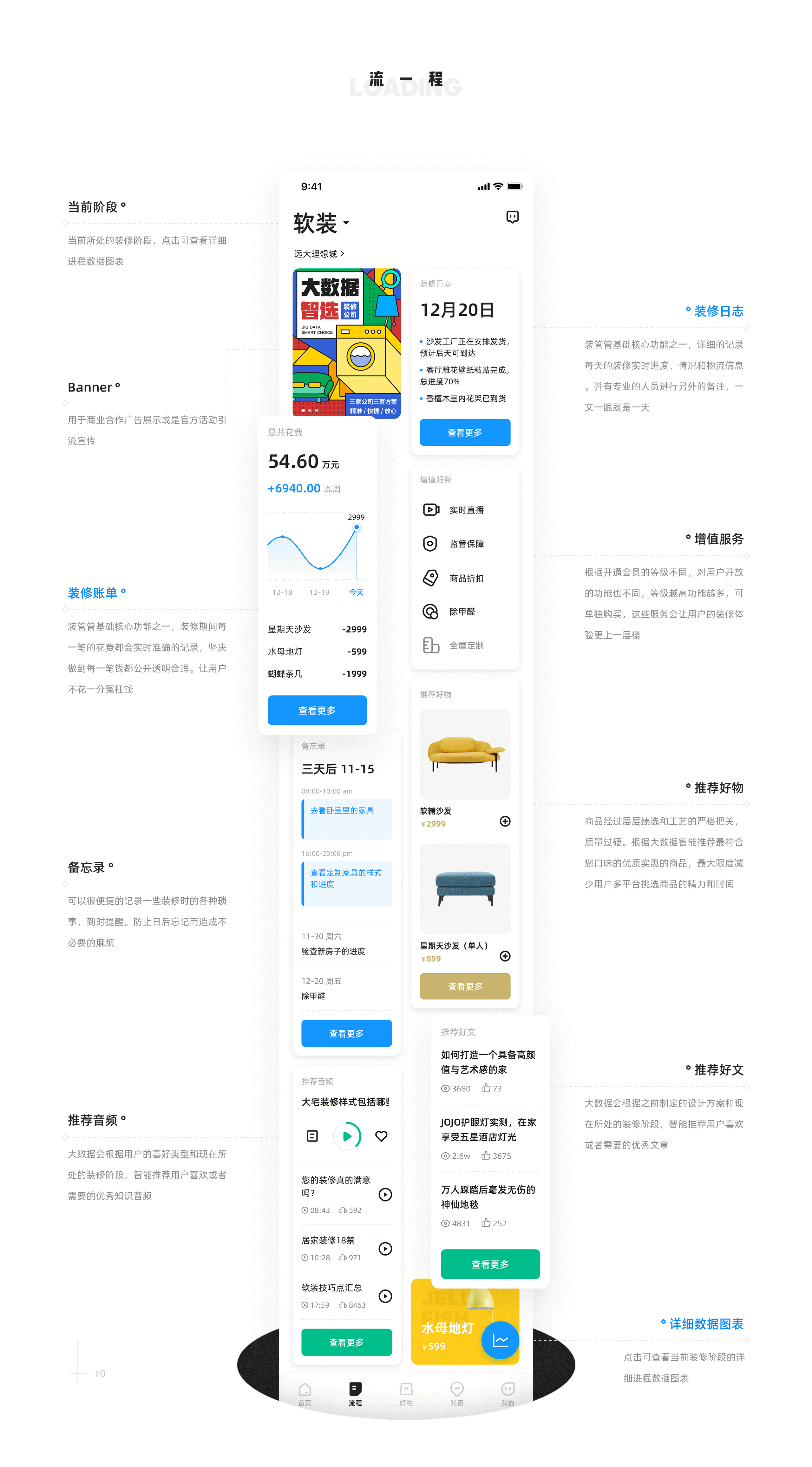 装管管-真正的一站式装修管家（图ZMjA3OTIzMjA0） - APP界面 - 站酷设计师子牧说原创素材 - 站酷ZCOOL