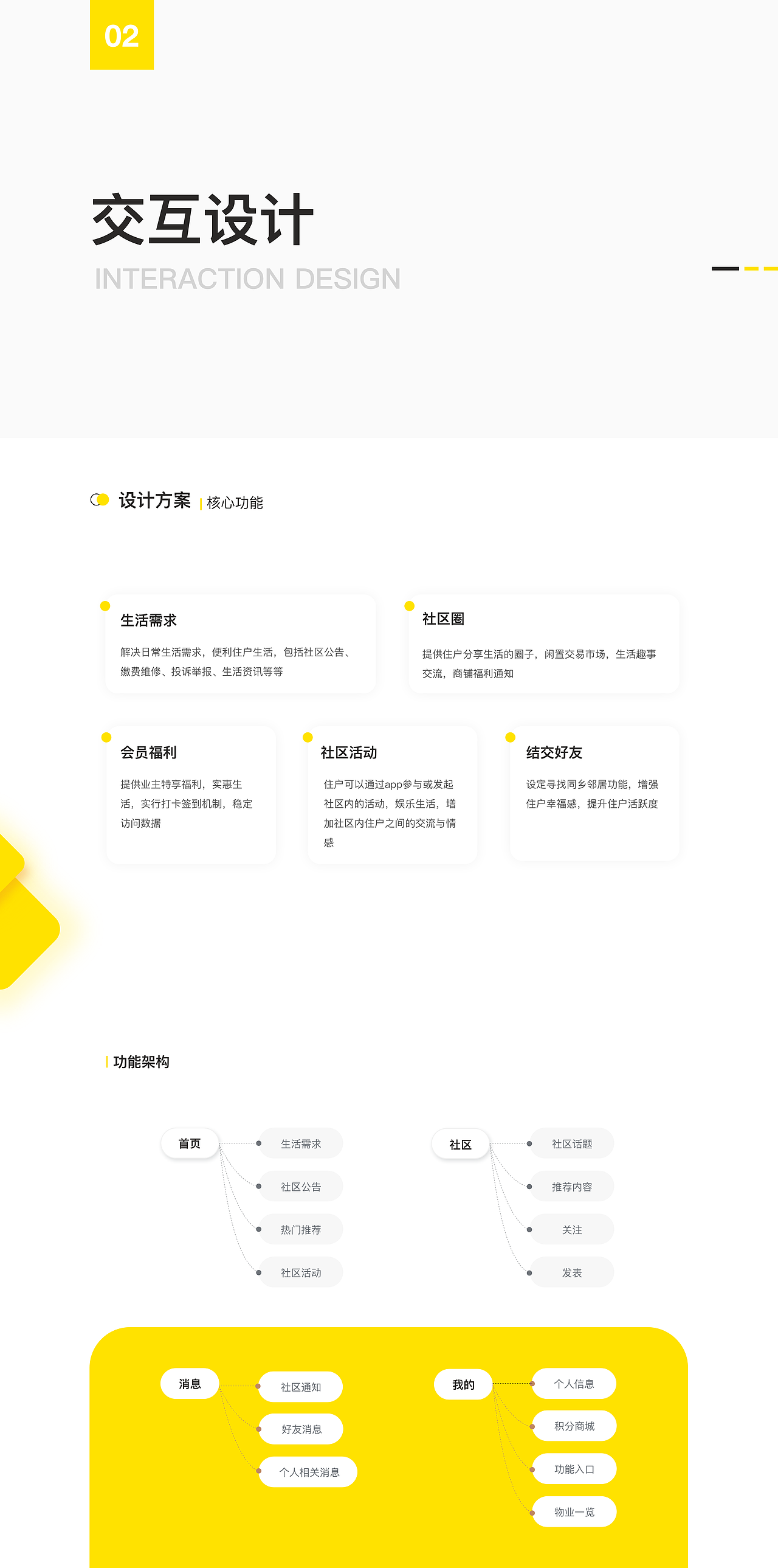 “小窝”社区服务平台（图ZMjI3MjQyOTY4） - 交互/UE - 站酷设计师樊无恙原创素材 - 站酷ZCOOL