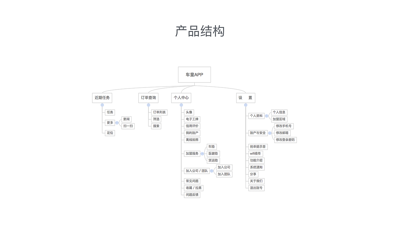 APP3.0改版（图ZOTM2NTgwODg=） - APP界面 - 站酷设计师vencent888原创素材 - 站酷ZCOOL