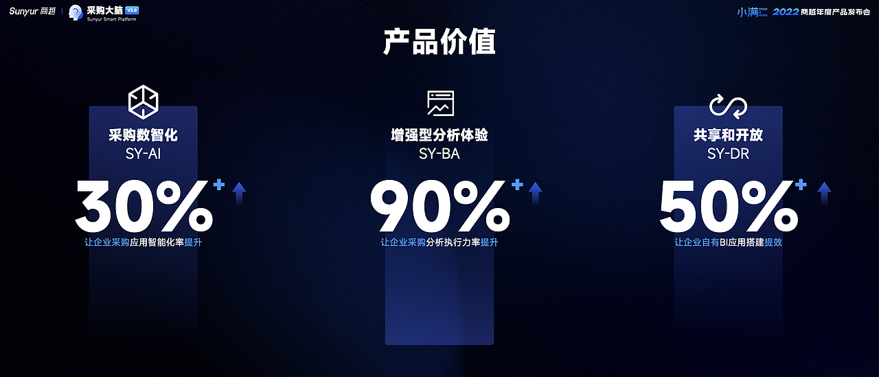 采购大脑3.0发布会keynote设计（图ZMzAxODgwMDY4） - PPT/Keynote - 站酷设计师Ellaylee原创素材 - 站酷ZCOOL